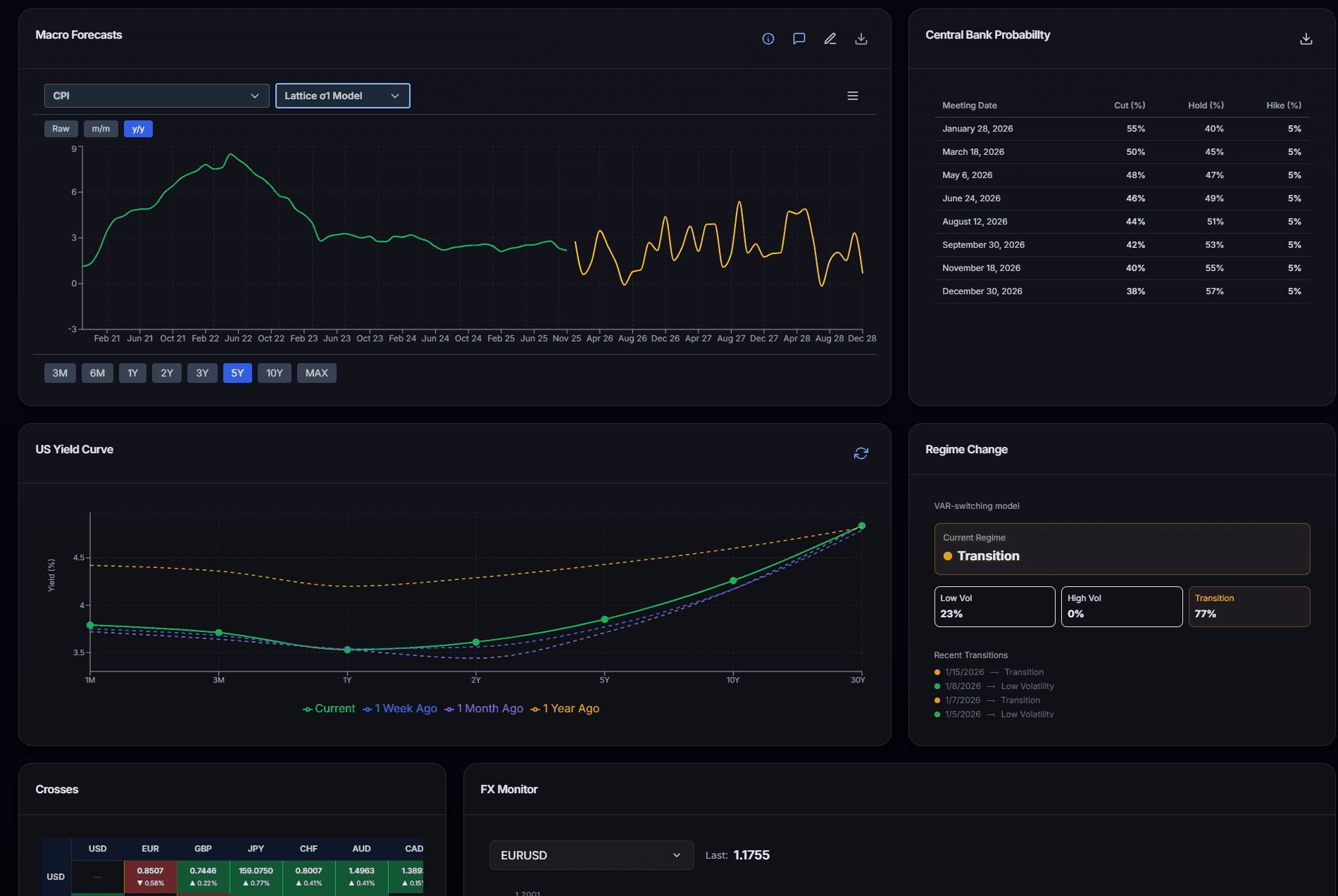 Unified Macro-Micro Analytics